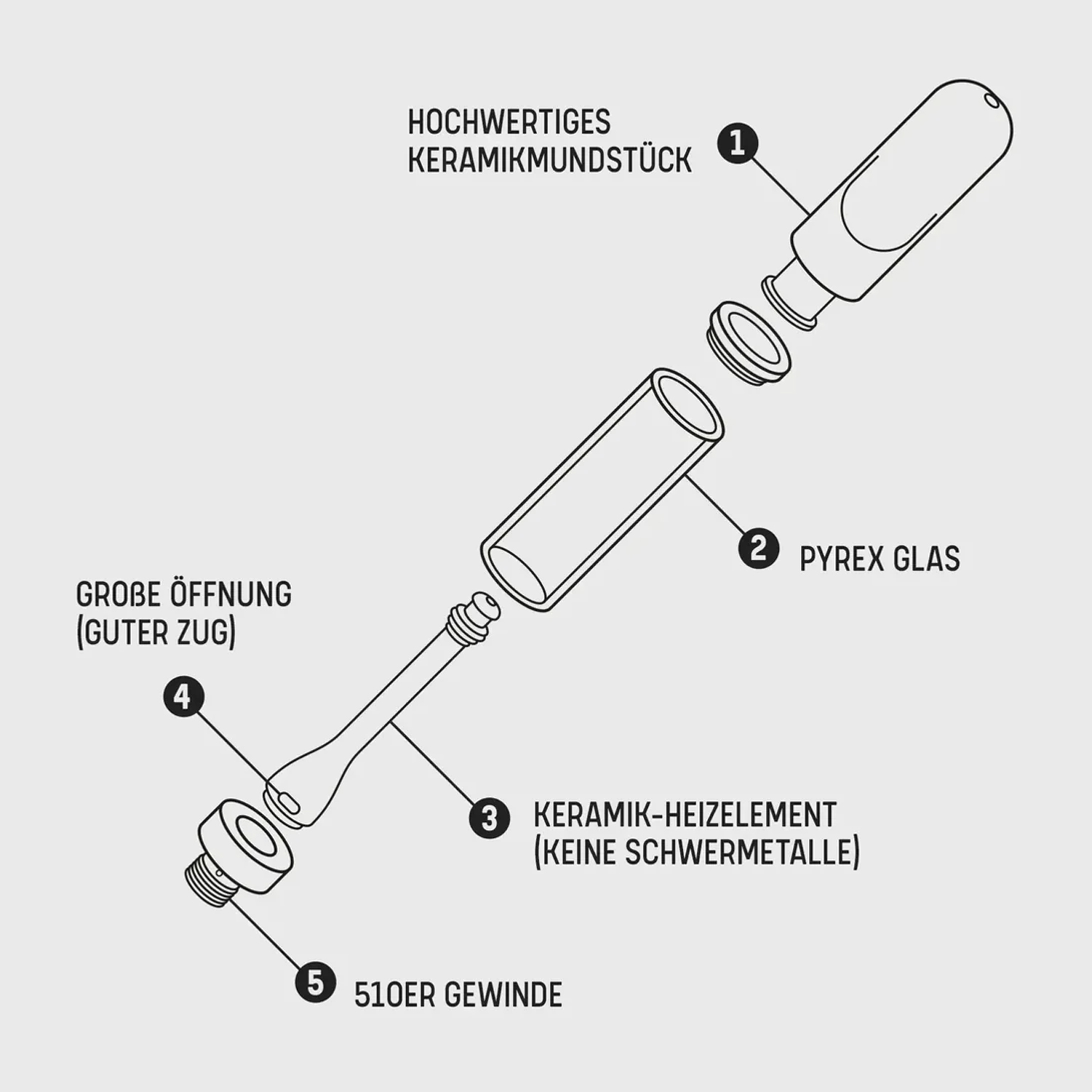 Happy420 Vape Pen “Bubba Berry” - 95% 10HC